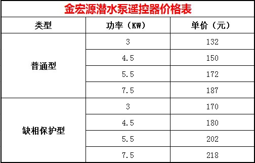 潛水泵遙控開(kāi)關(guān)多少錢 潛水泵遙控開(kāi)關(guān)多少錢